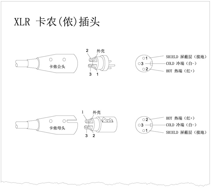 XLR卡儂頭、6.35 TRS、TS話筒插頭、RCA蓮花插頭接線示意圖 v1.0 