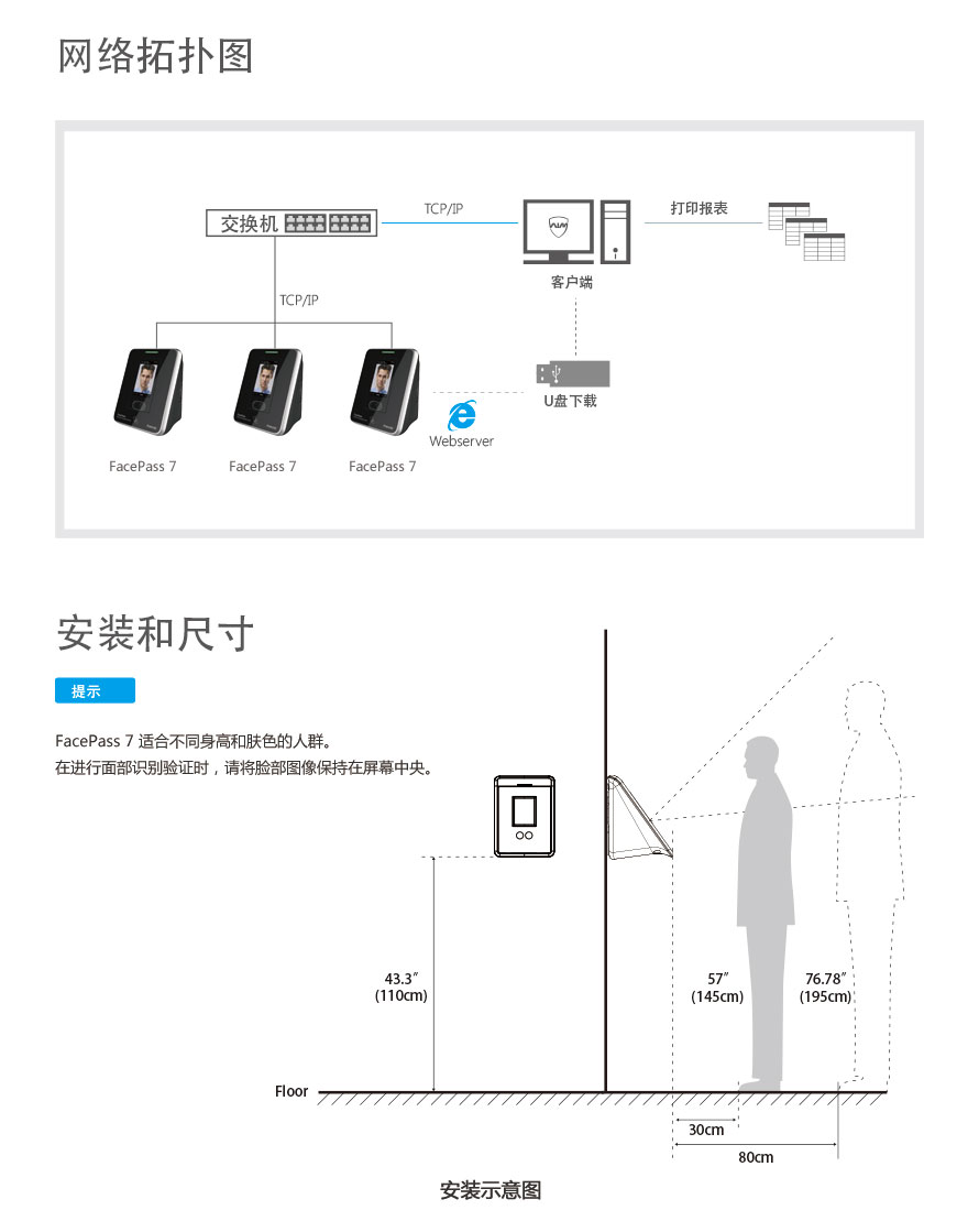 FacePass 7 網(wǎng)絡拓撲圖與安裝示意